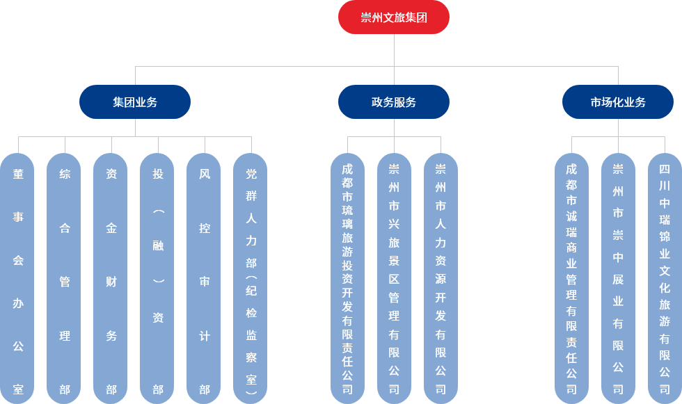 崇州文旅集團